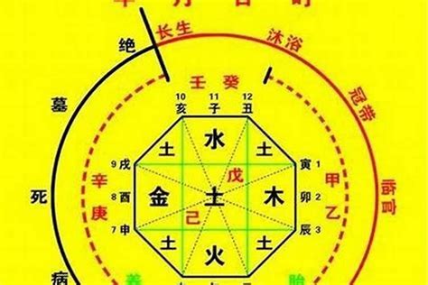 八字火旺的人|八字中火多火旺有何缺点？